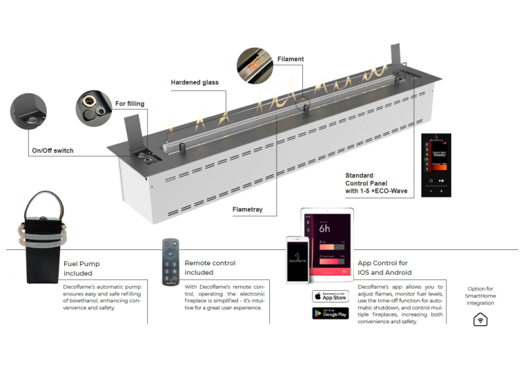 Decoflame - F Burner - Characteristics